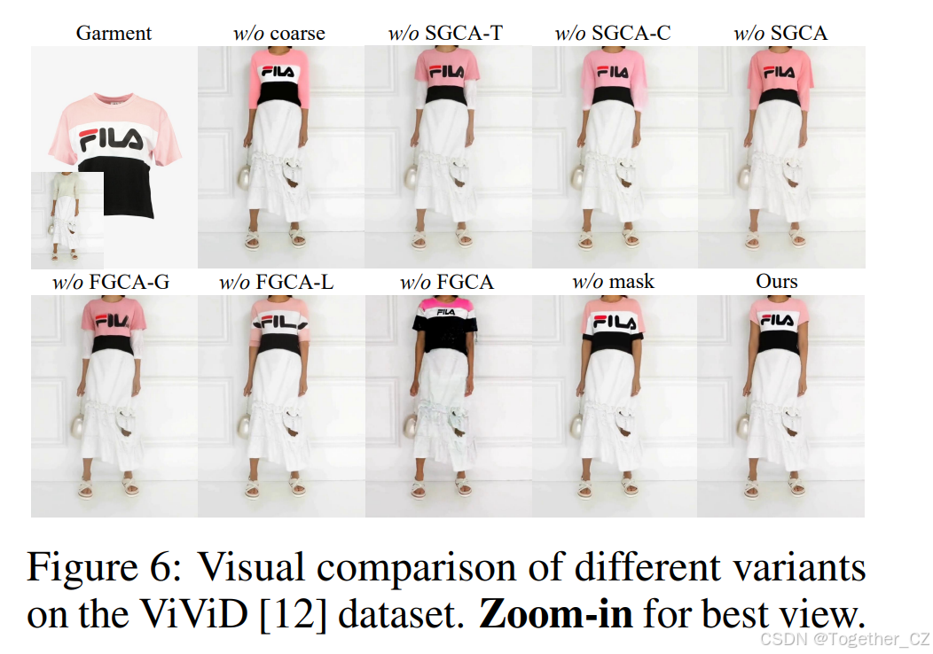 MagicTryOn: Harnessing Diffusion Transformer for Garment-Preserving ...