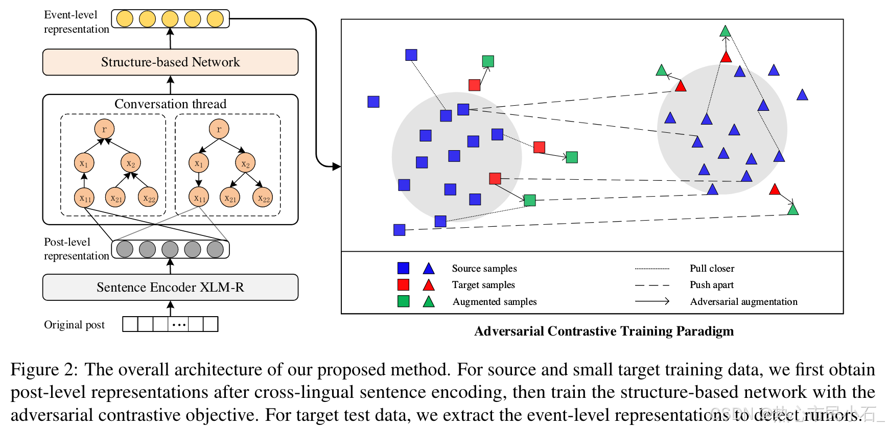 (示意图占位:《CV Annotation Types Comparison》 — 可谷歌搜索:"")