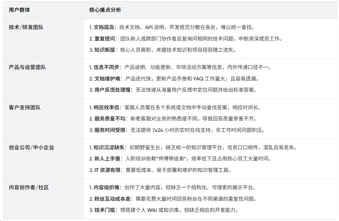 电商智能化：不止降本增效，更是商业逻辑的重构-CSDN博客