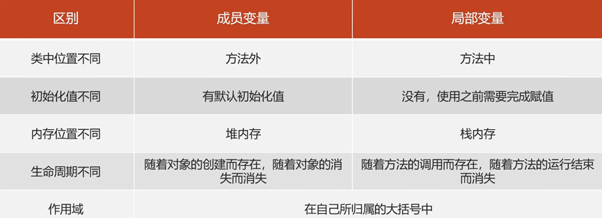 变量关系