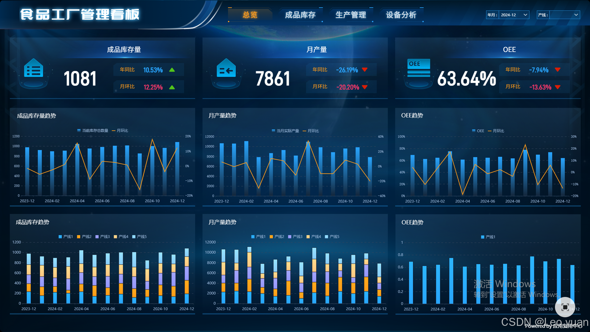 什么是OEE？4步教你看懂它-CSDN博客