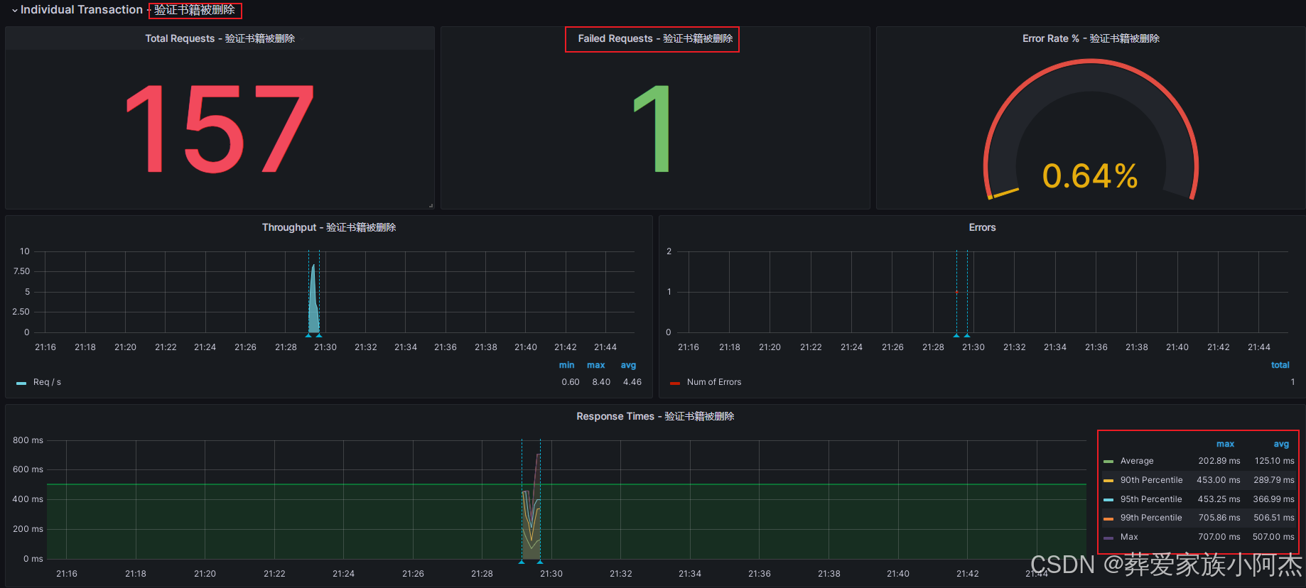 Jmeter+Influxdb+Grafana平台监控性能测试过程