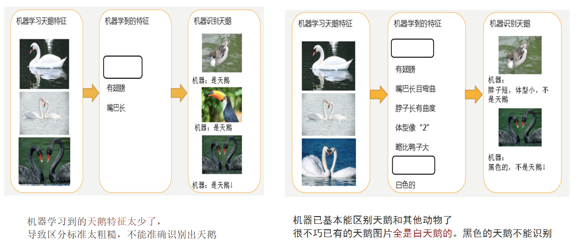 举例