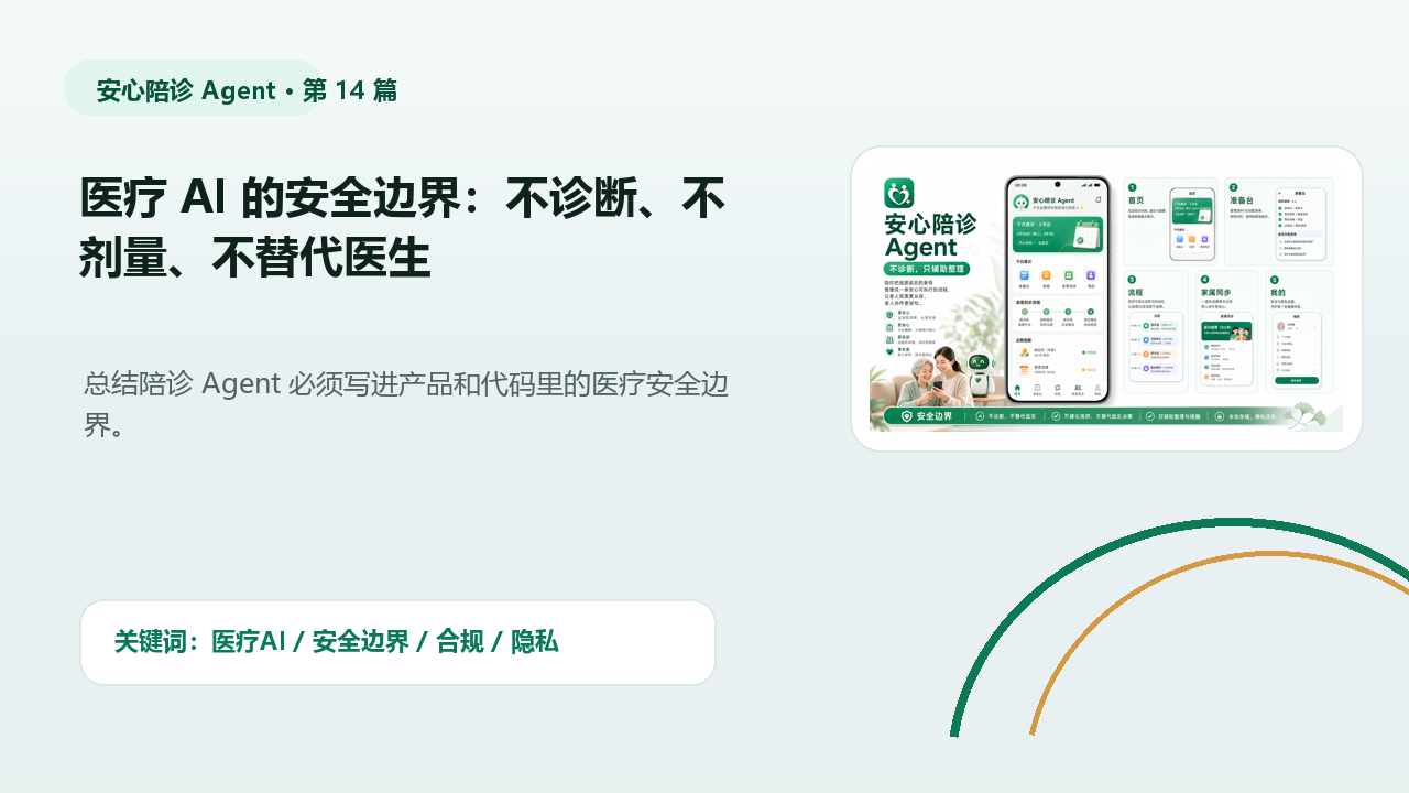 医疗 AI 的安全边界:不诊断、不剂量、不替代医生 封面