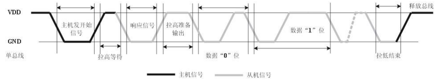 数据时序图