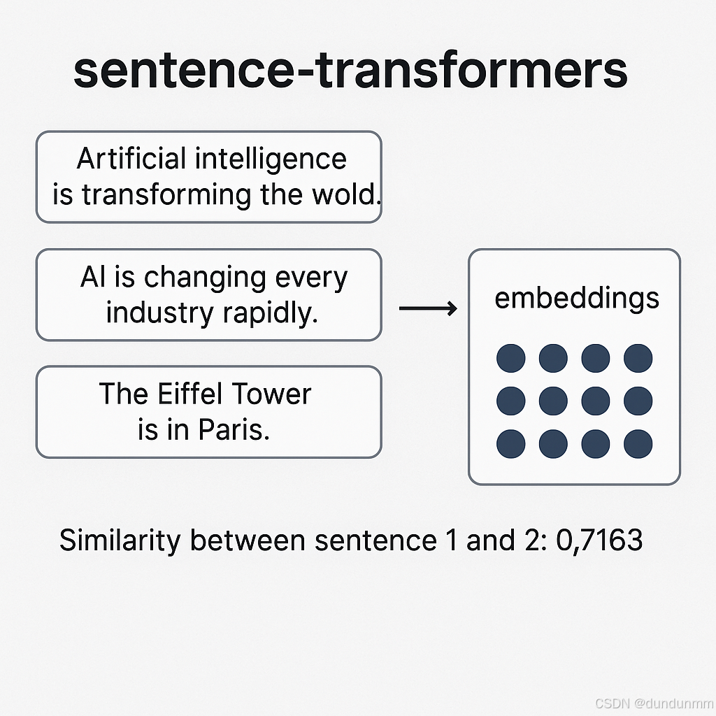 【每天一个知识点】sentence-transformers -CSDN博客