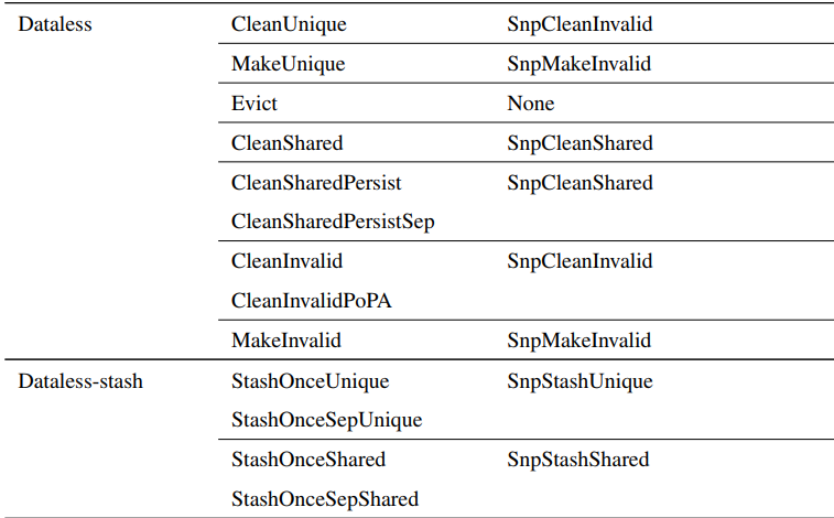 8--CHI Dataless Transaction_chi协议 dataless事务-CSDN博客