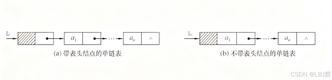 带头结点和不带头结点的单链表