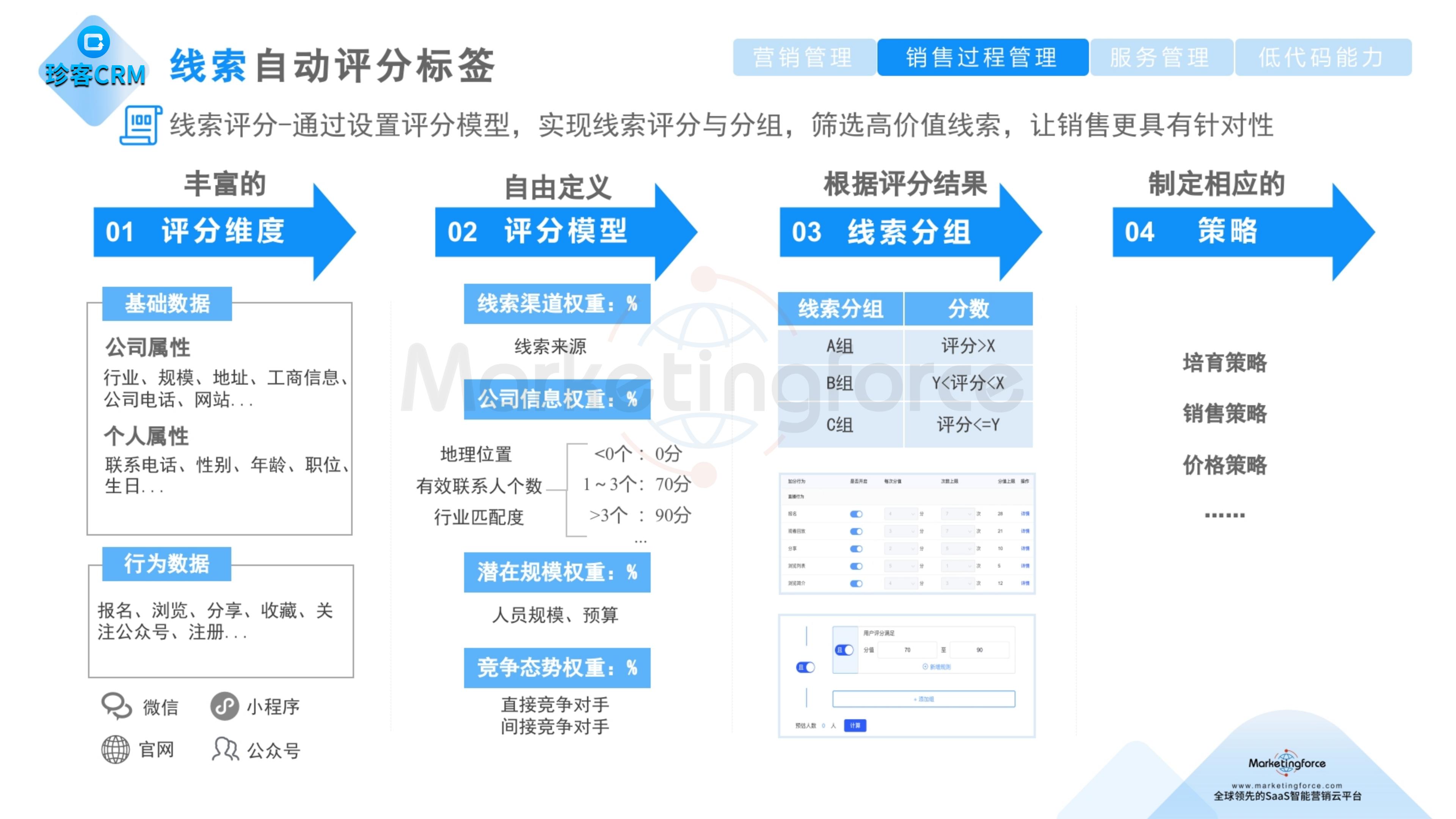 线索自动评分