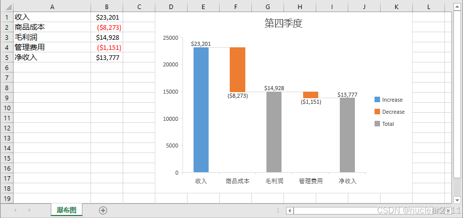 Python生成Excel瀑布图