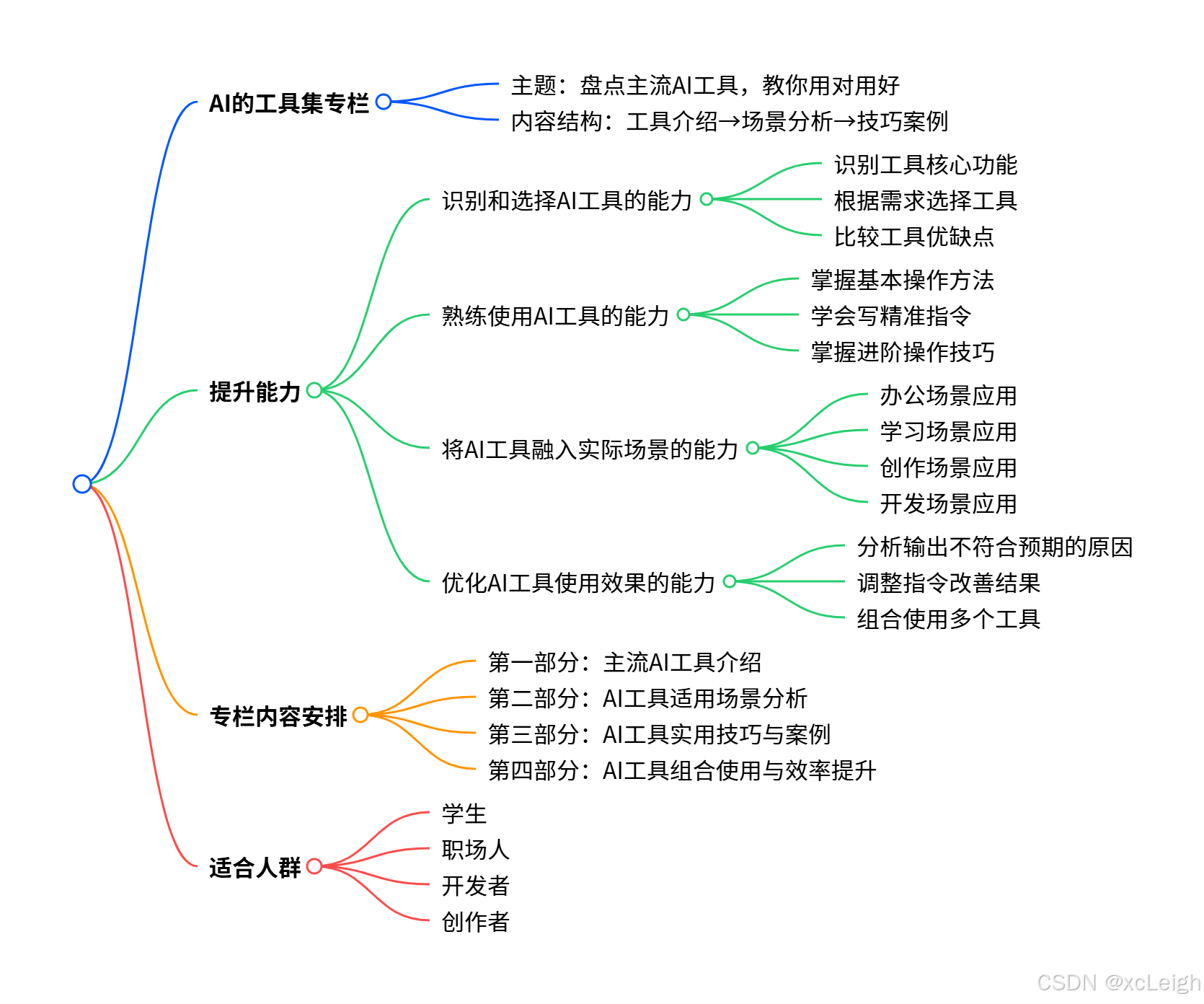 AI 的工具集专栏：选对工具做对事，高效玩转 AI 时代