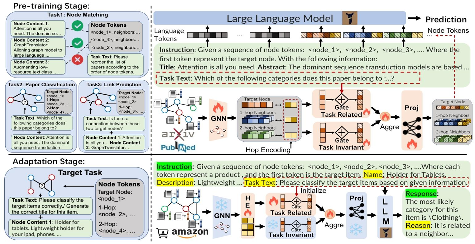 论文的大致原理图