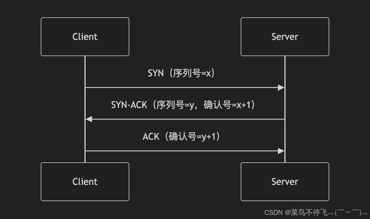网络协议与连接深度解析：TCP基础、应用层协议与连接本质-CSDN博客