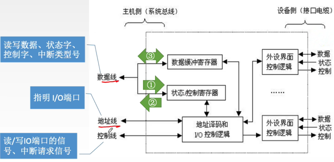 外链图片转存失败,源站可能有防盗链机制,建议将图片保存下来直接上传