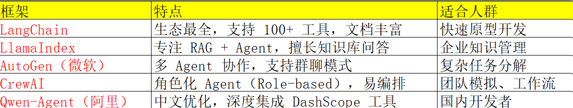 【Agent】智能体开发入门实战（附可执行python代码demo案例）_python agent开发-CSDN博客