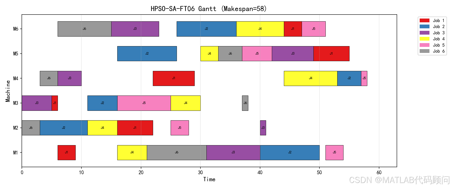 hpso_gantt.png
