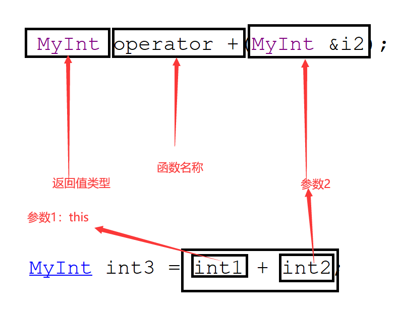 【C++】零基础教程，看这一篇就够了