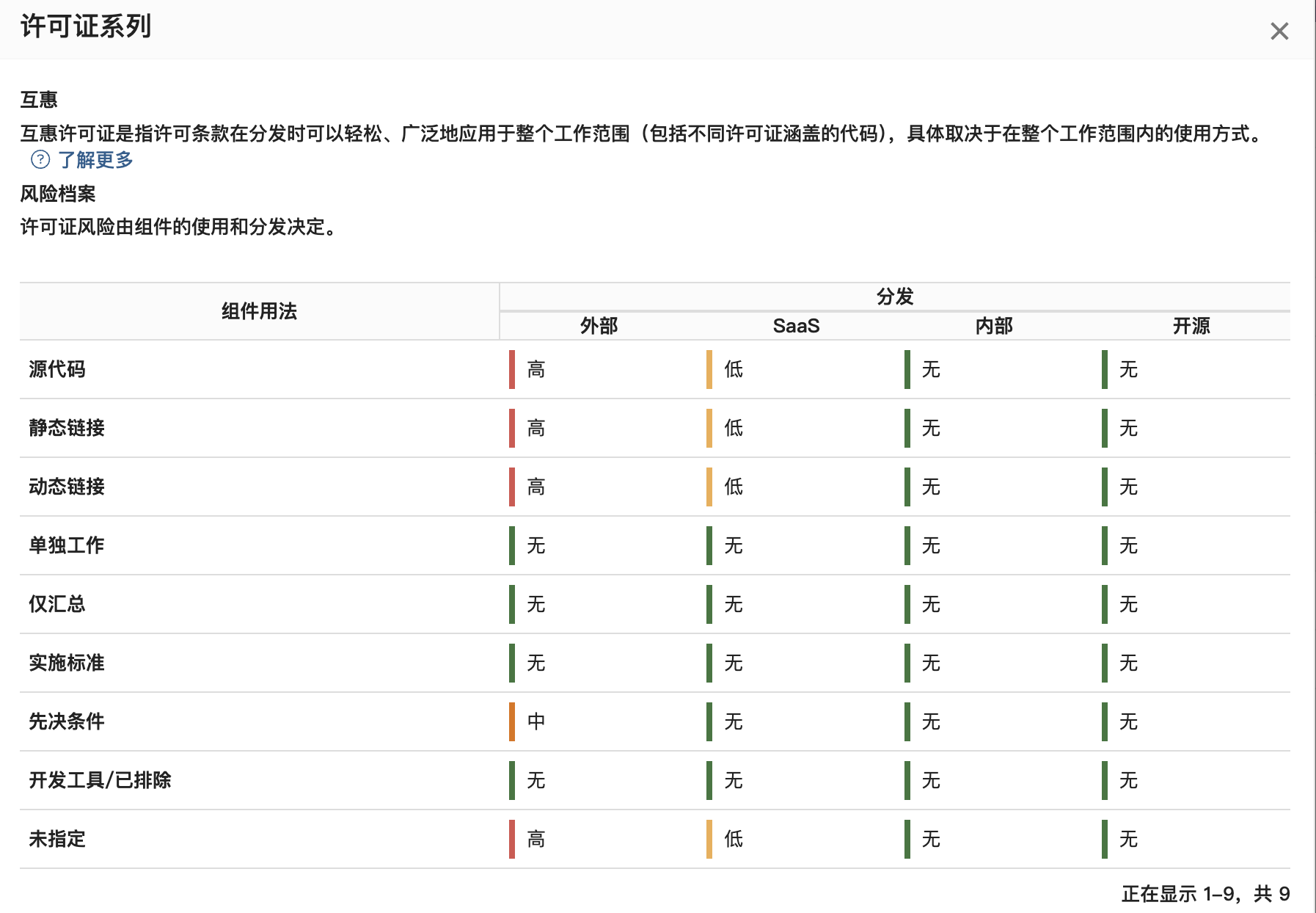 【开源合规】开源许可证风险场景详细解读