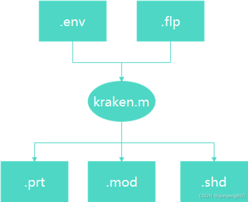 kraken的输入和输出