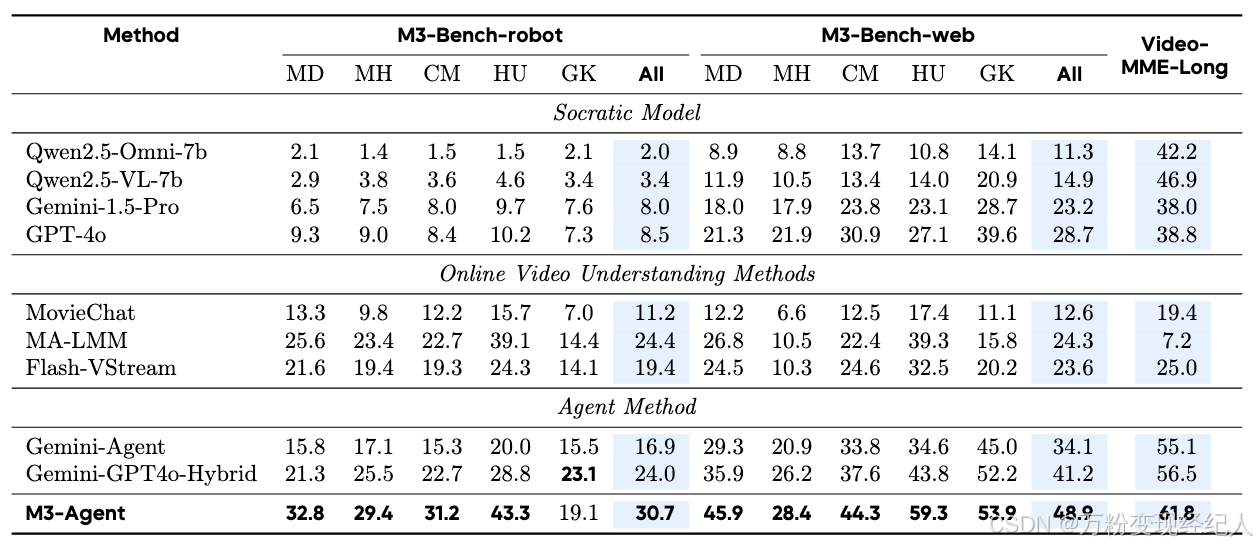 Benchmark Results