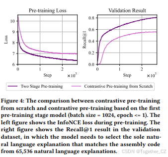 CLAP: Learning Transferable Binary Code Representations with NLS——通过自然 ...
