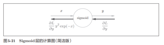 简化计算图