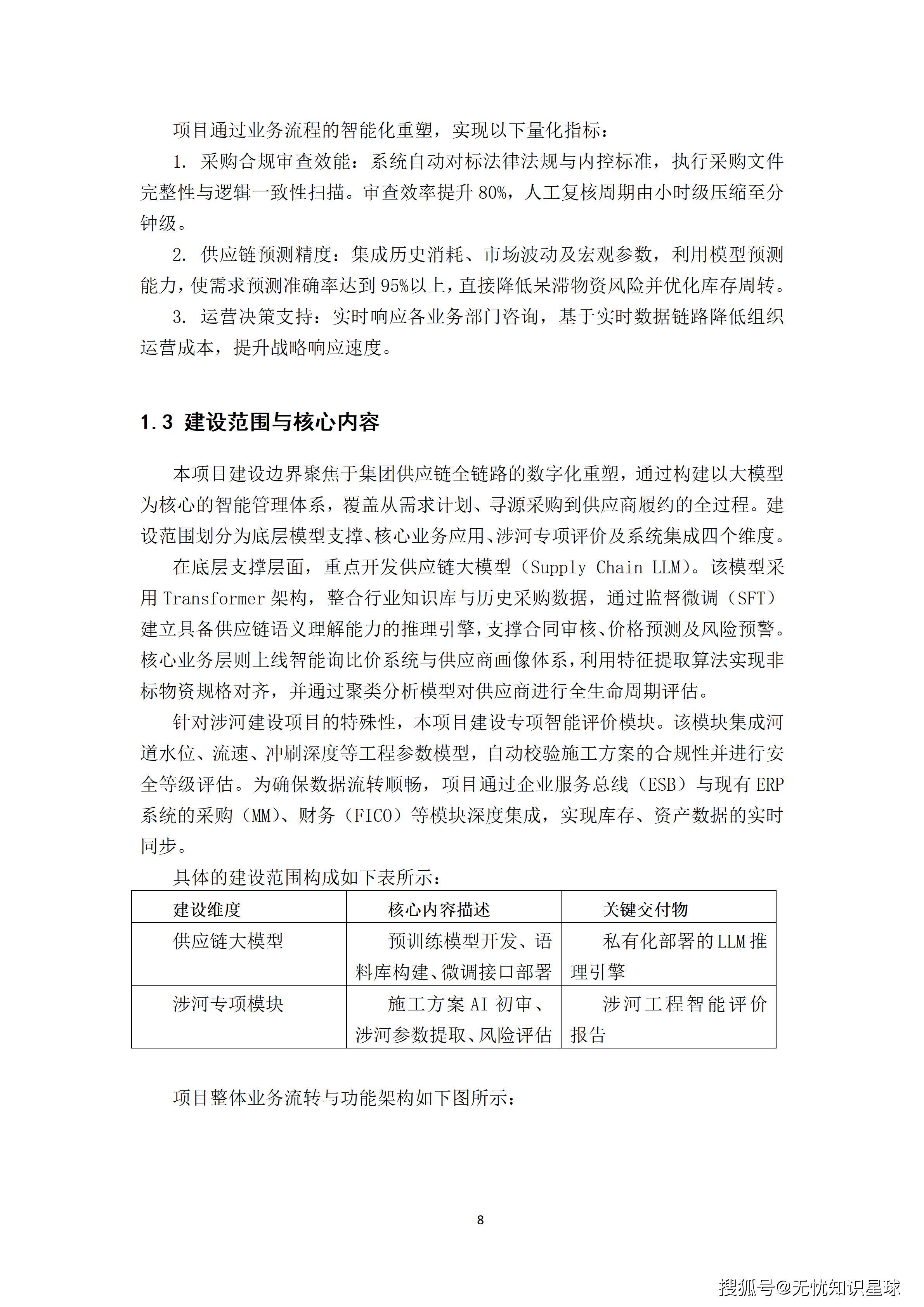 某央企人力资源管理AI大模型赋能平台与组织效能数字化转型项目建设方案_08.png