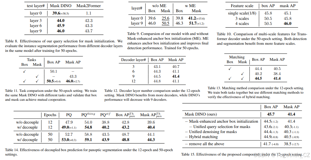 Mask DINO: Towards A Unified Transformer-based Framework for ...