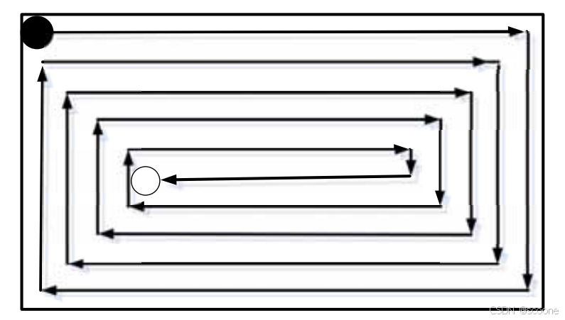 Research on Complete Coverage Path Planning Algorithms based on A* ...
