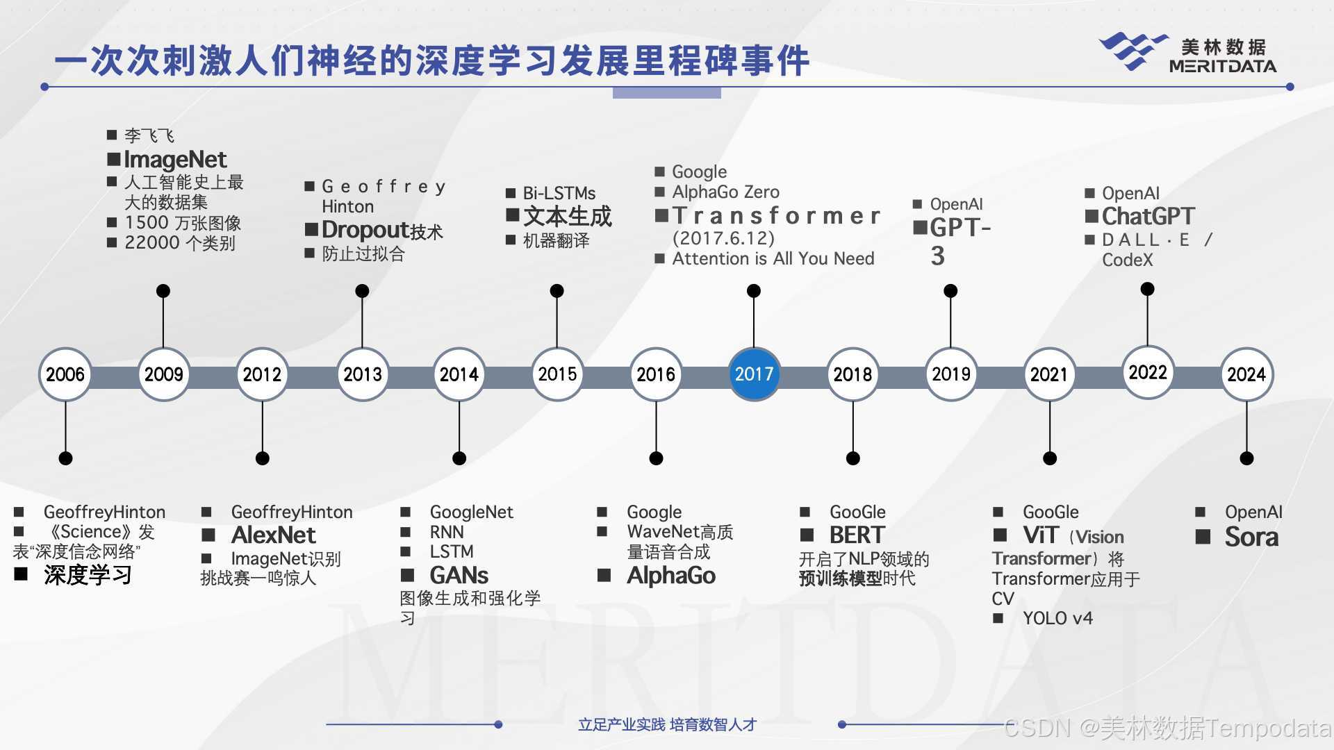 人工智能技术：二十年的飞跃与变革_人工智能飞跃的例子-CSDN博客