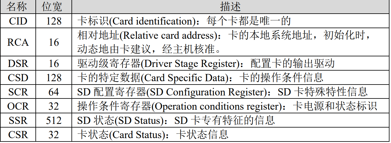 STM32使用软件模拟spi读写sd卡（使用SD卡读卡器模块）