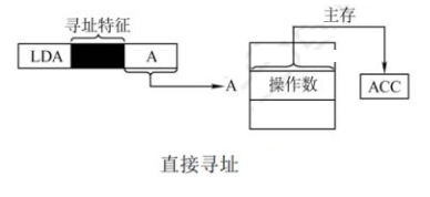 第四章 指令系统