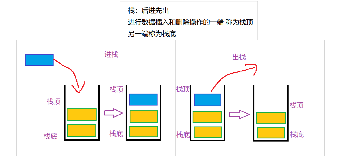 [数据结构] 从零拿捏栈--动图详解（一）_html 栈 动态图-CSDN博客