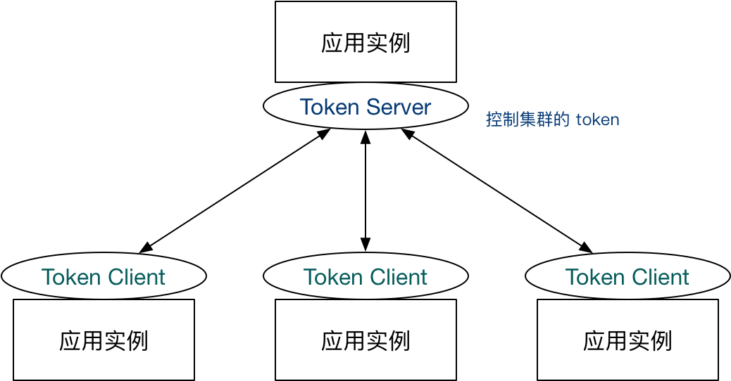 嵌入模式