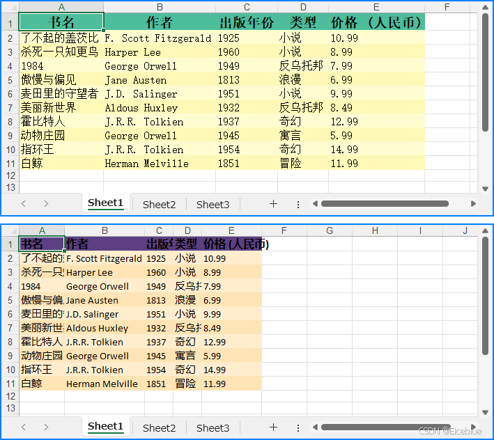 用Python操作字节流中的Excel文档