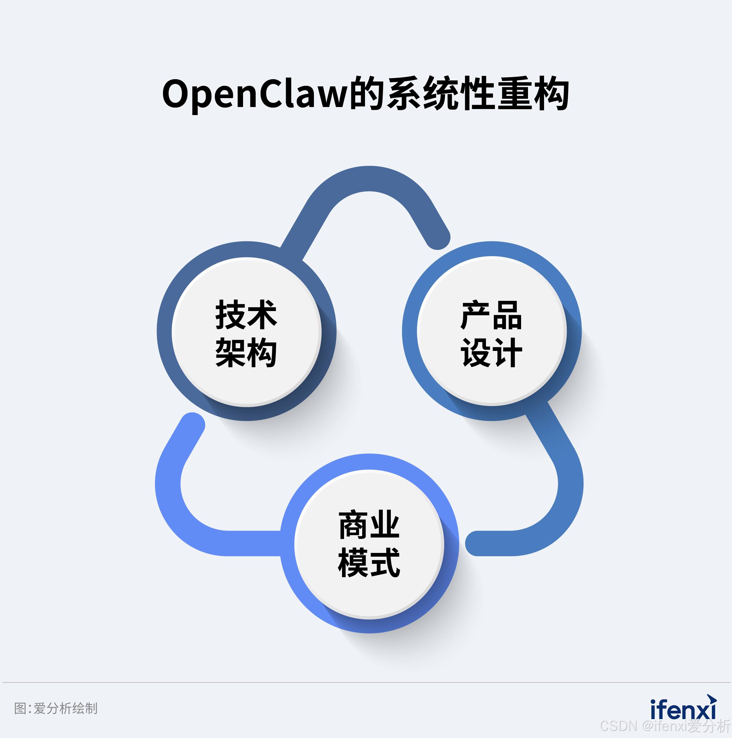 图：OpenClaw三重影响