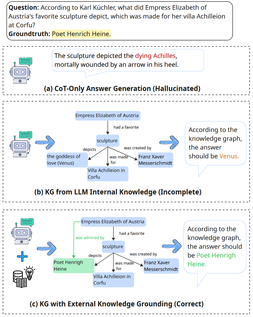 【文献笔记】Improving factuality in LLMs via inference-time knowledge graph ...