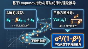 天赐范式第178天:让Lyapunov开始判混沌——耦合竞争系统不混沌,但算法纪律立住了封面图