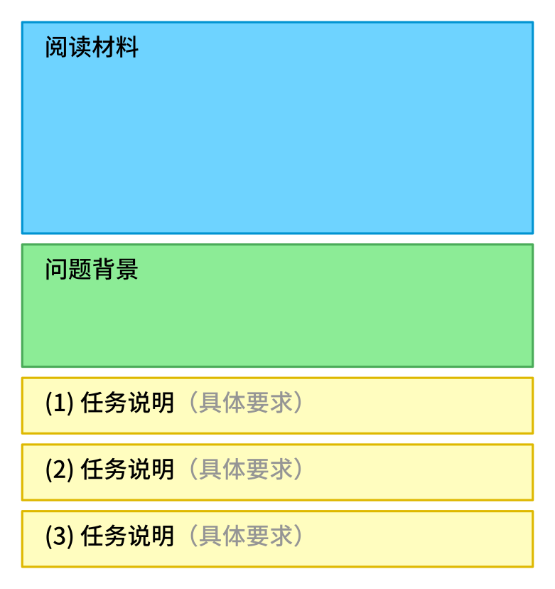 简答题的一般结构