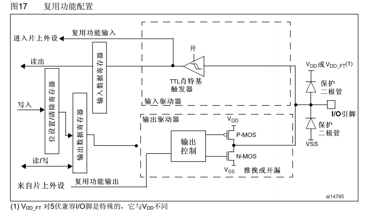 加粗样式