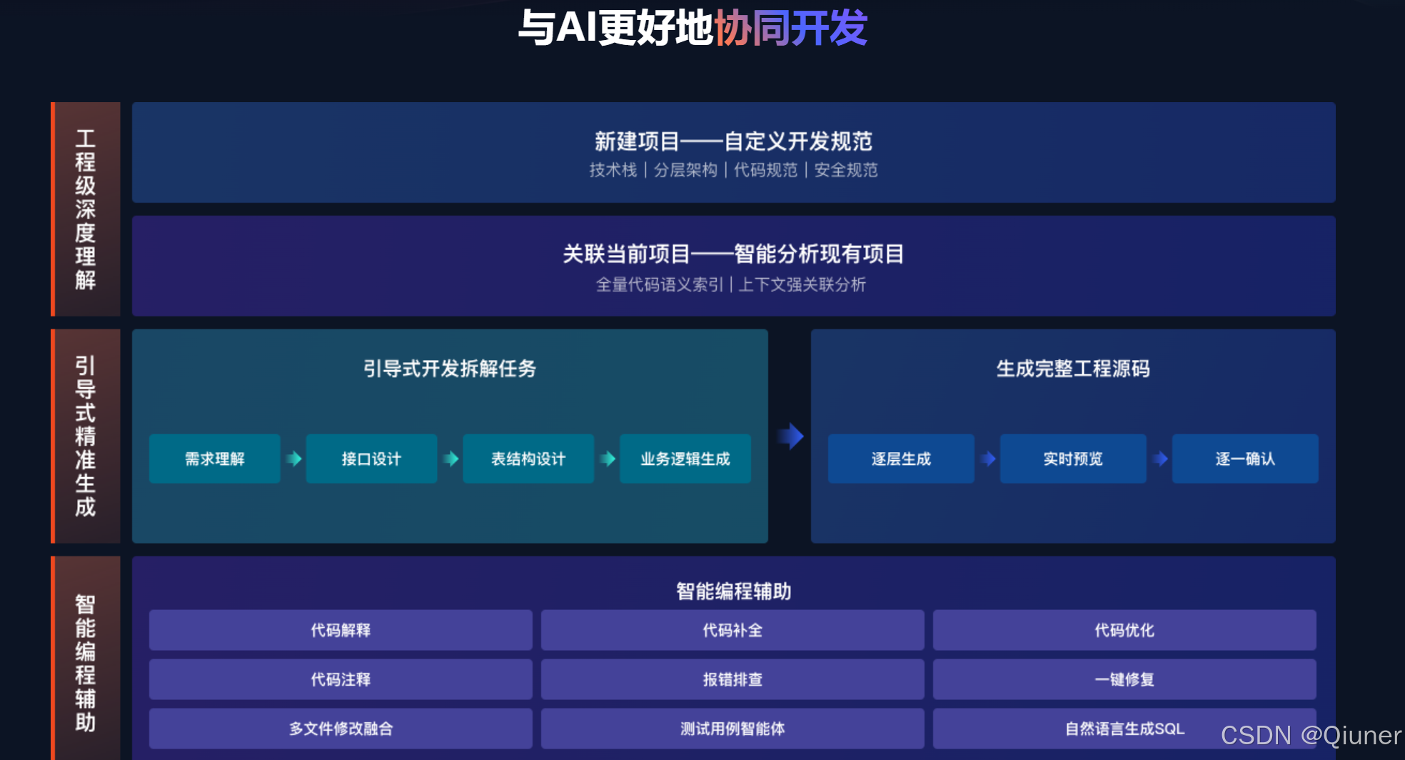 本地AI助手上线!老项目秒变新架构,就用飞算JavaAI_使用飞算java 在原有代码上加新功能