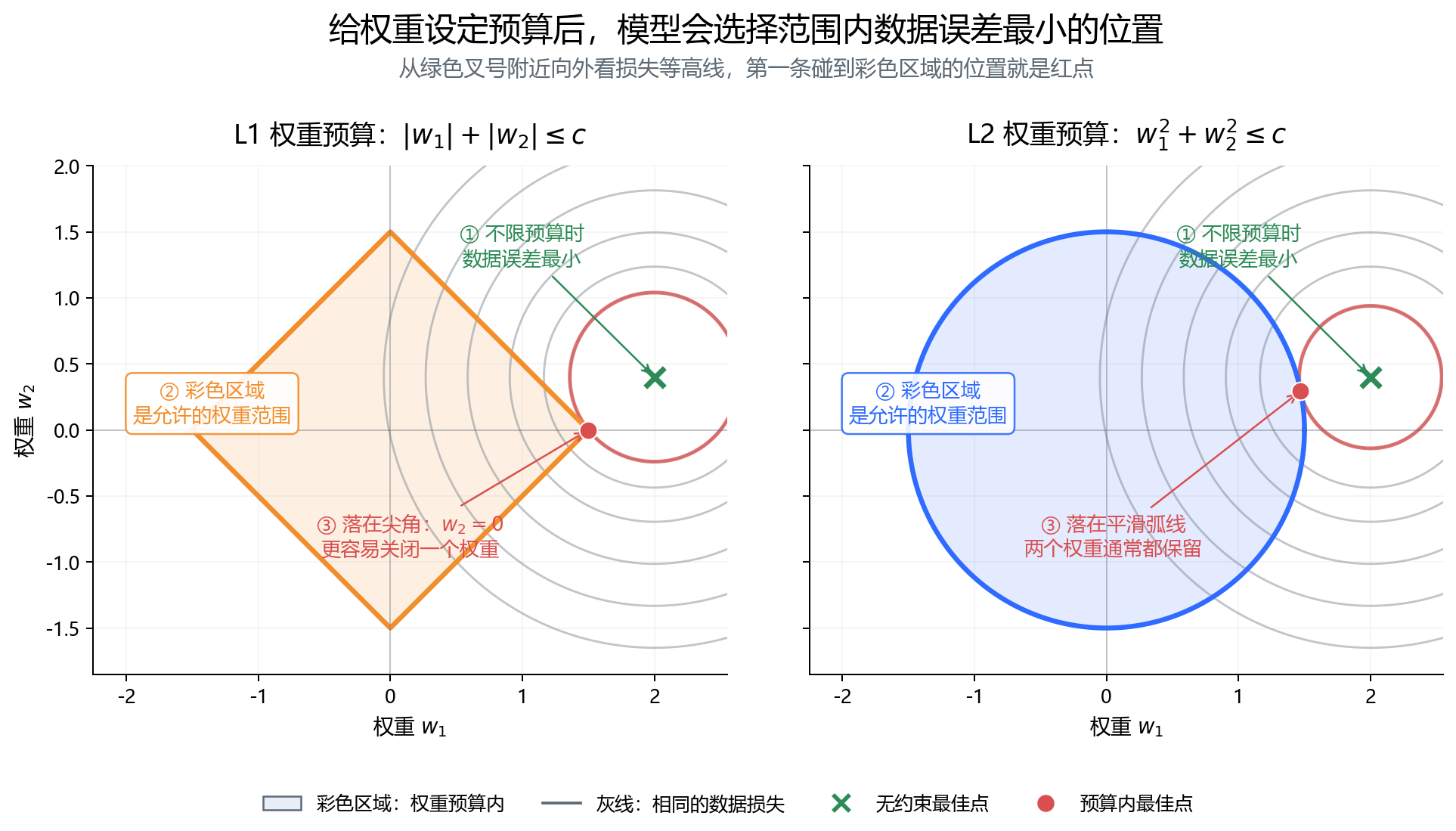 figure_3_l1_l2_geometry