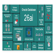 Oracle 26ai 图数据库_图数据库 oracle能实现吗-CSDN博客
