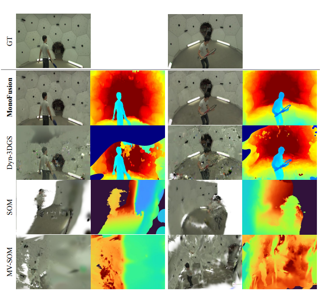 Qualitative results of 45◦ novel-view synthesis results on Panoptic Studio.