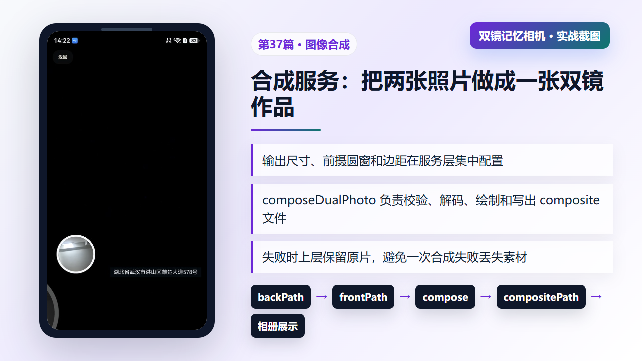 图1 DualPhotoComposerService 接收两张照片并输出合成作品