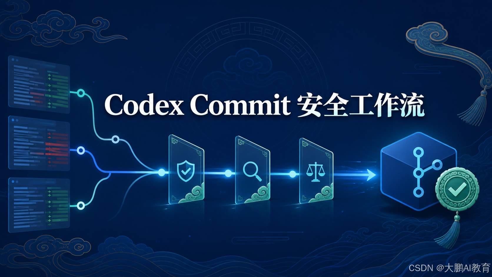 Codex Commit 安全工作流