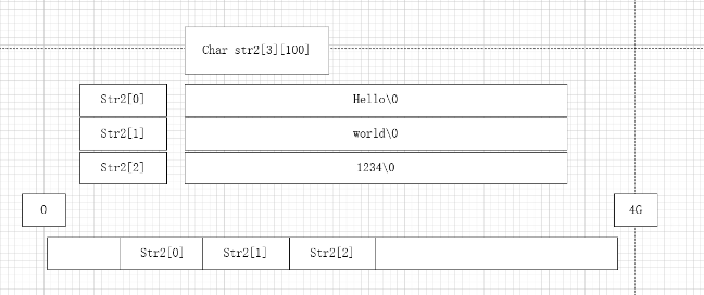 初识数组（三）二维数组-CSDN博客