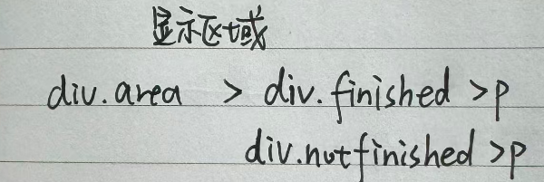显示区域