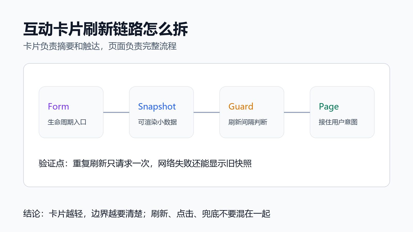 HarmonyOS 互动卡片刷新边界