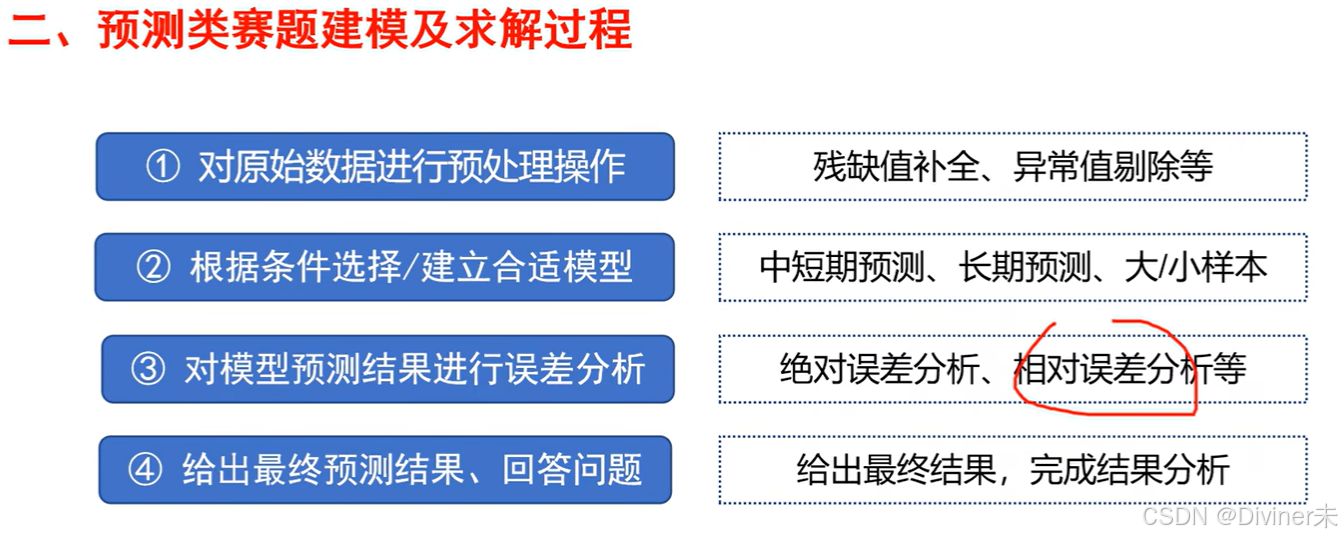 数学建模总结_数学建模csdn